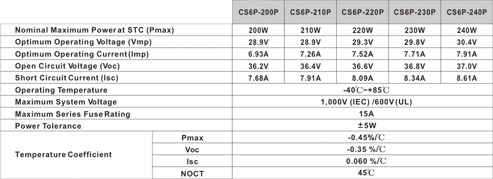 Canadian Solar Cs6u 330p 330 Watt 24v Polycrystalline Solar Panel