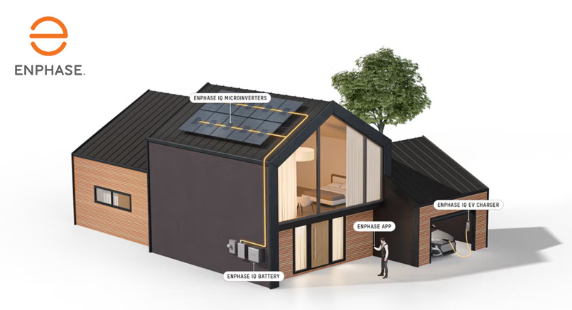 Enphase Energy System