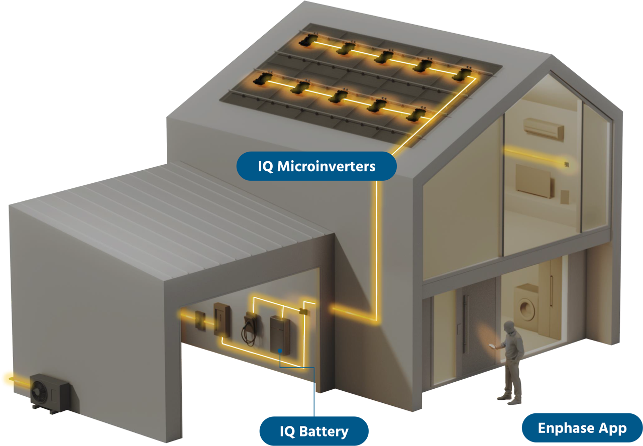 Enphase IQ Battery 5P