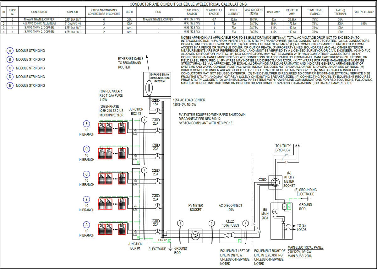 Grid Tie Only Electrical Schematic Sample – Line Side Utility Tap