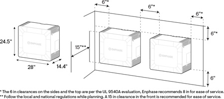 Enphase IQ Battery 10C Dimensions