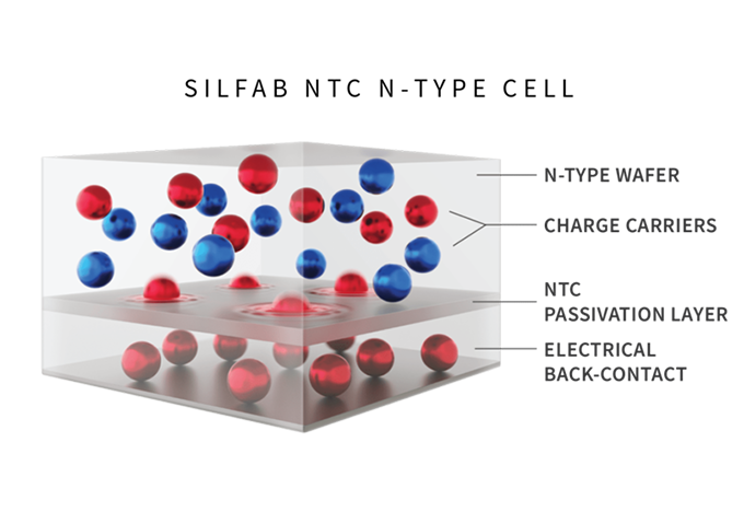 Silfab N-Type Cell Technology