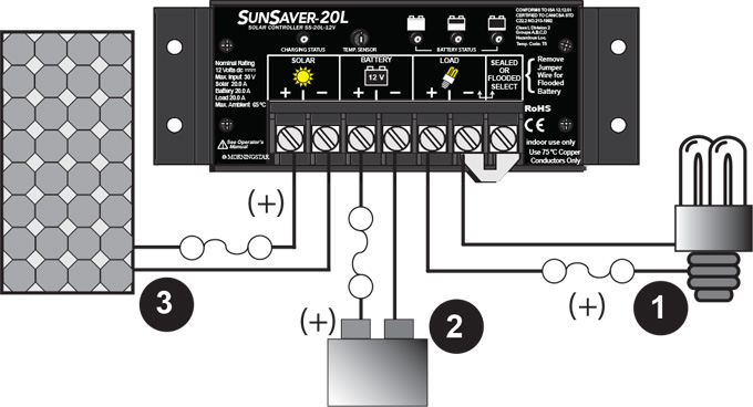 SunSaver SS-6-12V Wiring Enclosure