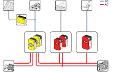 SMA Sunny Island Inverter Solar System Battery Backup Systems