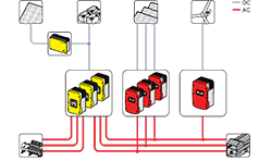 SMA Sunny Island Inverter Solar System Battery Backup Systems